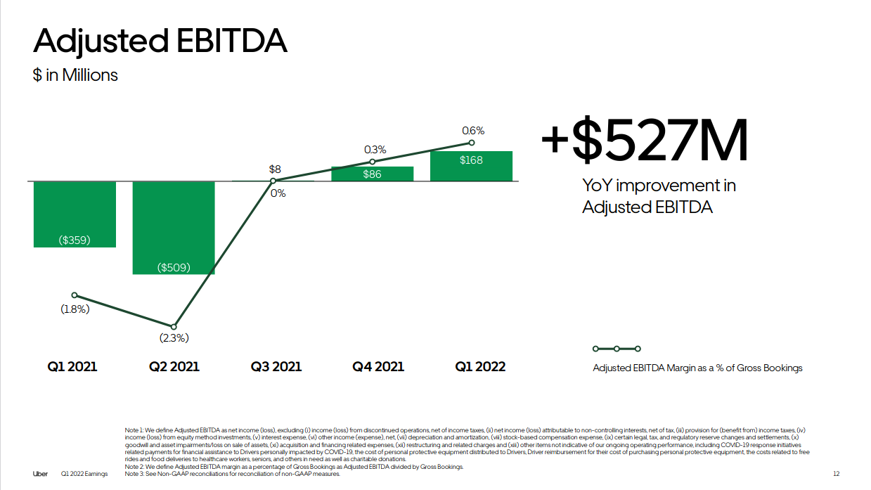 What is EBITDA Good For?