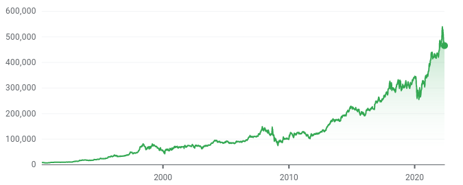 A Basket of Options is Worth More than a Sure Thing